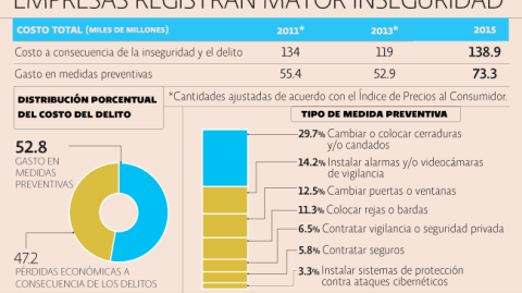 El Economista