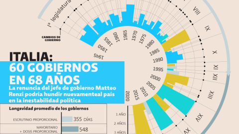 El Economista