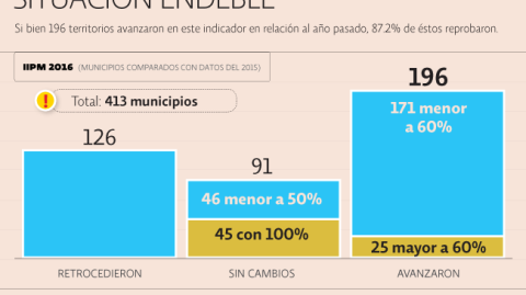 El Economista