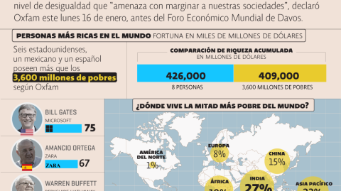 El Economista