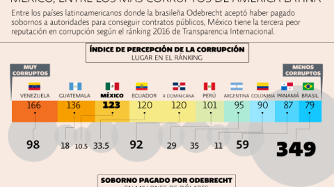 El Economista