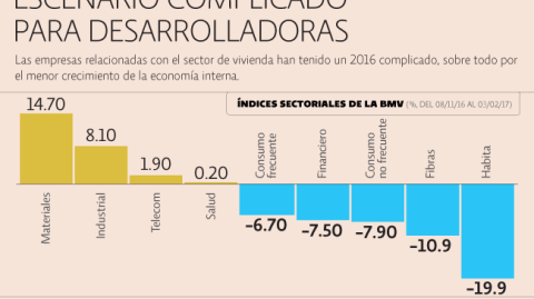 El Economista