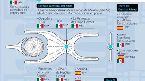 El Economista