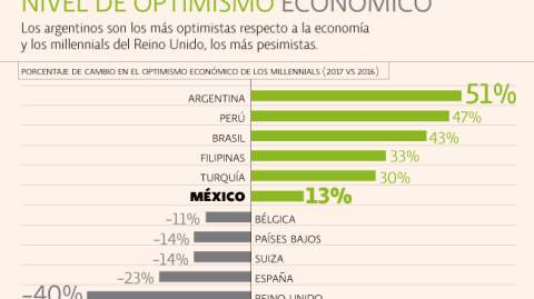 El Economista