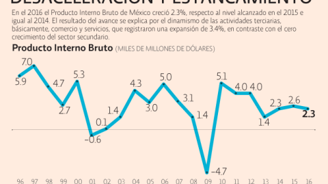 El Economista