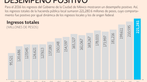 El Economista