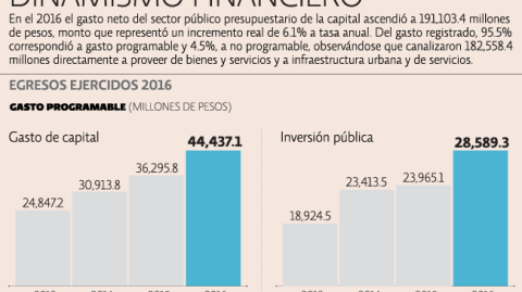 El Economista