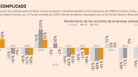 El Economista