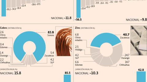 El Economista