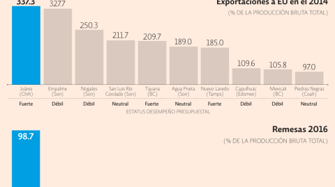 El Economista