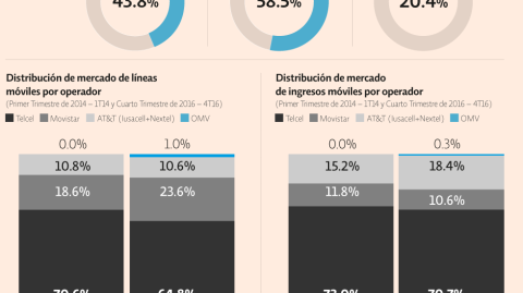 El Economista