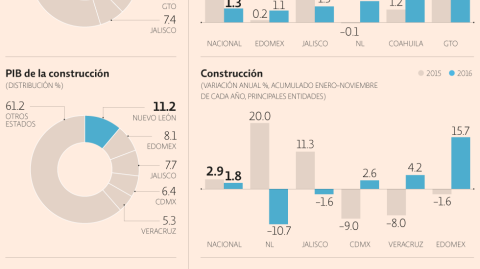 El Economista