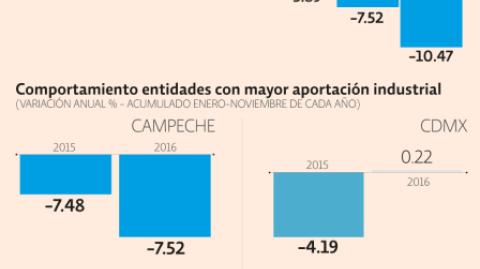 El Economista