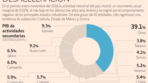 El Economista