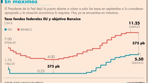 El Economista