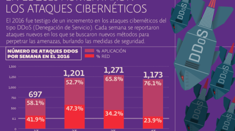 El Economista