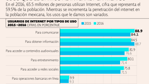 El Economista