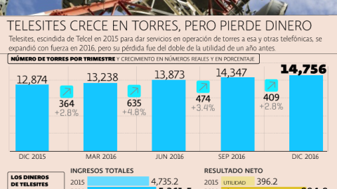 El Economista