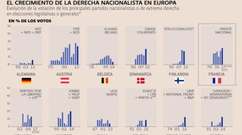 El Economista