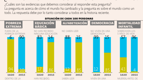 El Economista