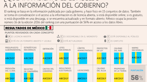 El Economista