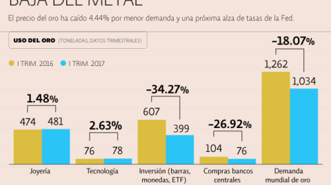 El Economista