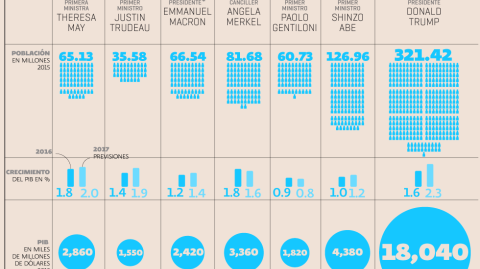 El Economista