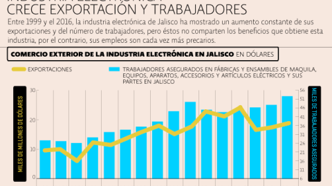 El Economista