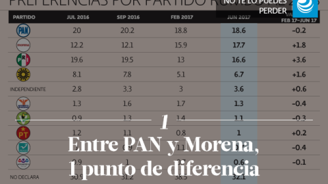 El Economista