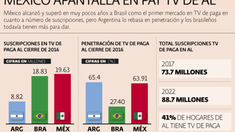 El Economista