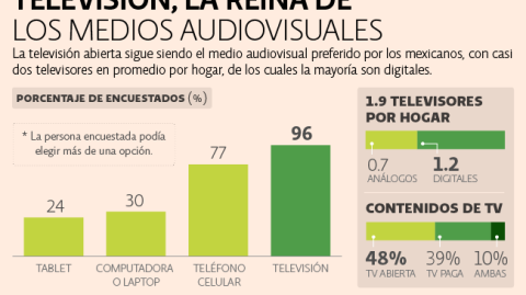 El Economista