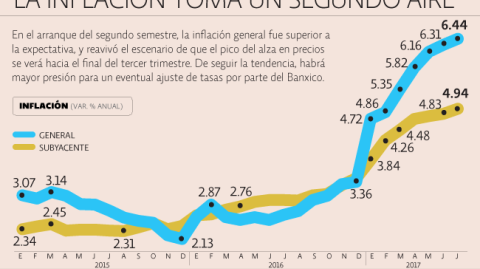 El Economista