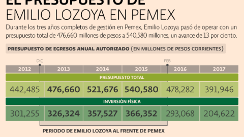 El Economista