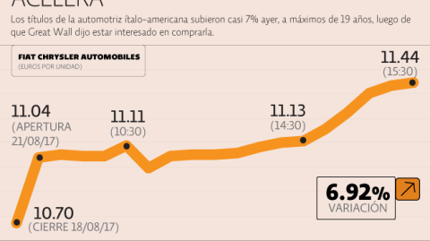 El Economista