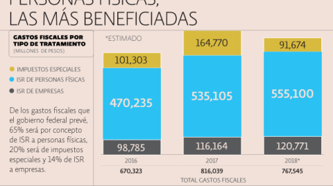 El Economista