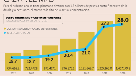 El Economista