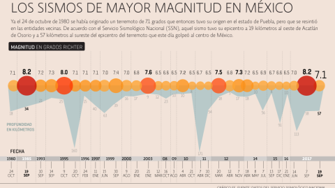 El Economista