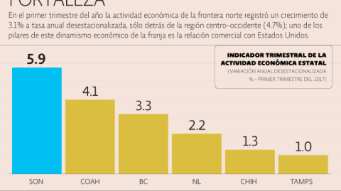 El Economista