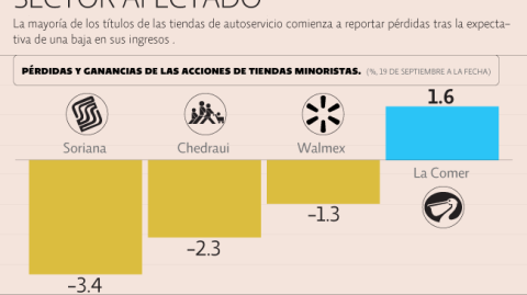 El Economista