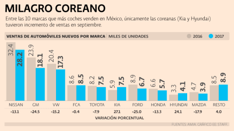 El Economista