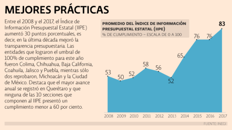 El Economista