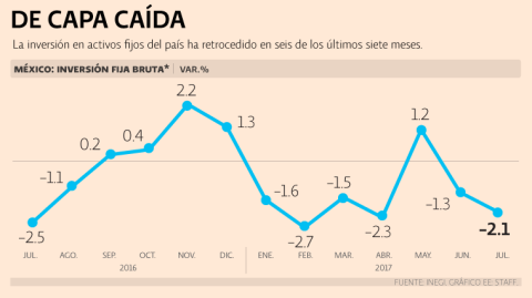 El Economista