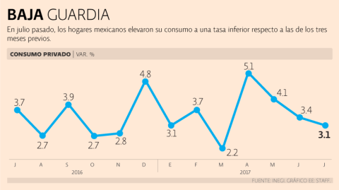 El Economista