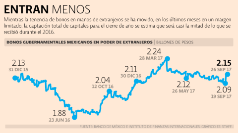 El Economista