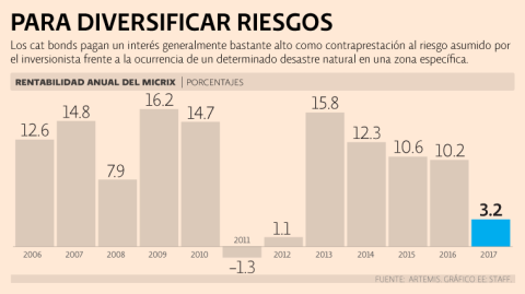 El Economista