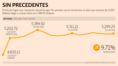 El Economista