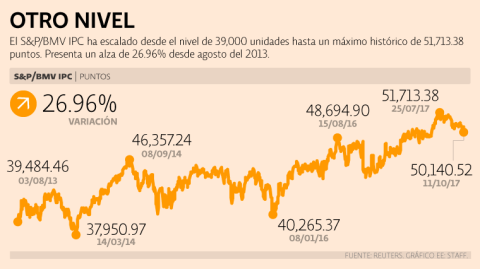 El Economista