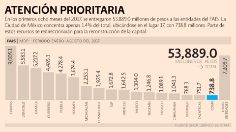 El Economista