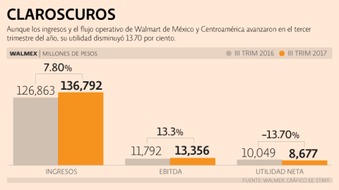 El Economista