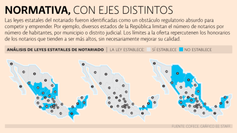 El Economista